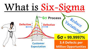 what is six sigma?